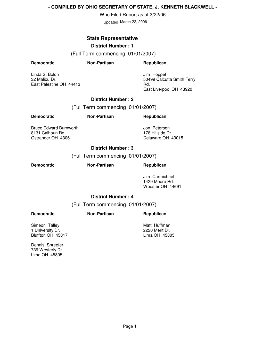 State Representative District Number : 1 (Full Term Commencing 01/01/2007)