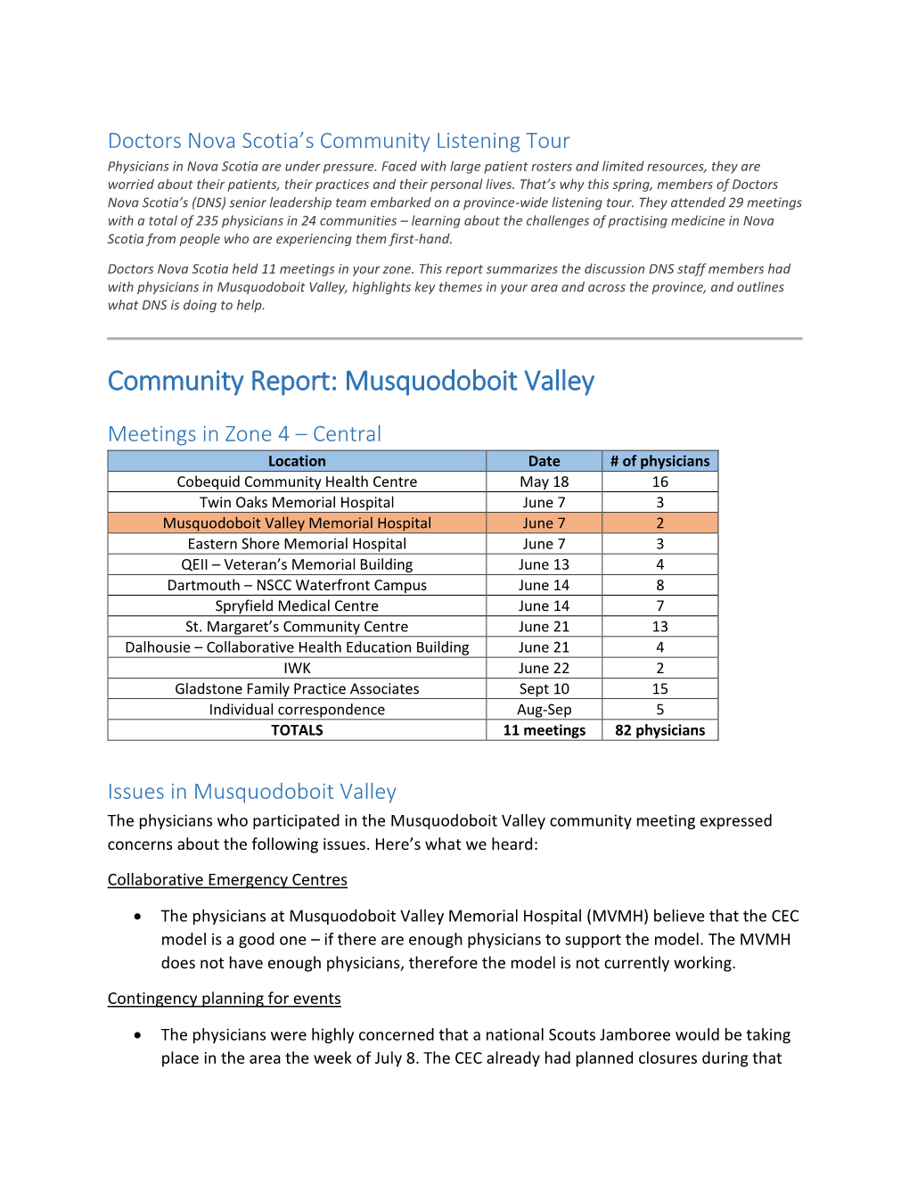 Musquodoboit Valley, Highlights Key Themes in Your Area and Across the Province, and Outlines What DNS Is Doing to Help