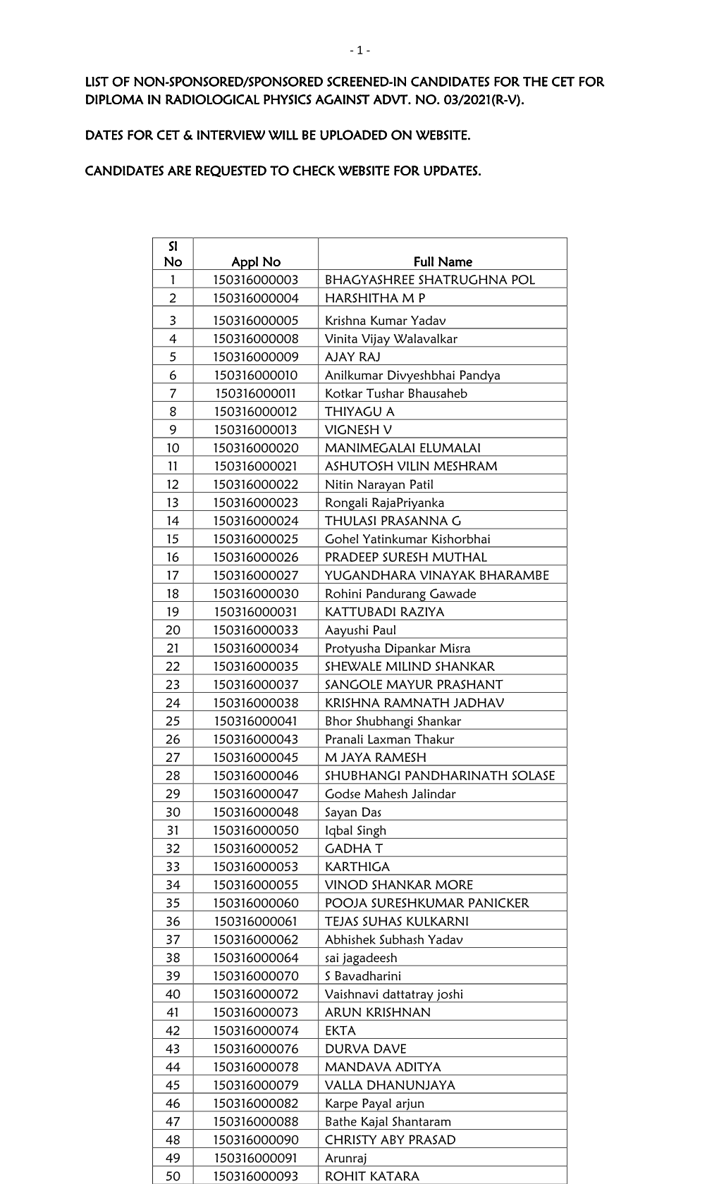 List of Non-Sponsored/Sponsored Screened-In Candidates for the CET