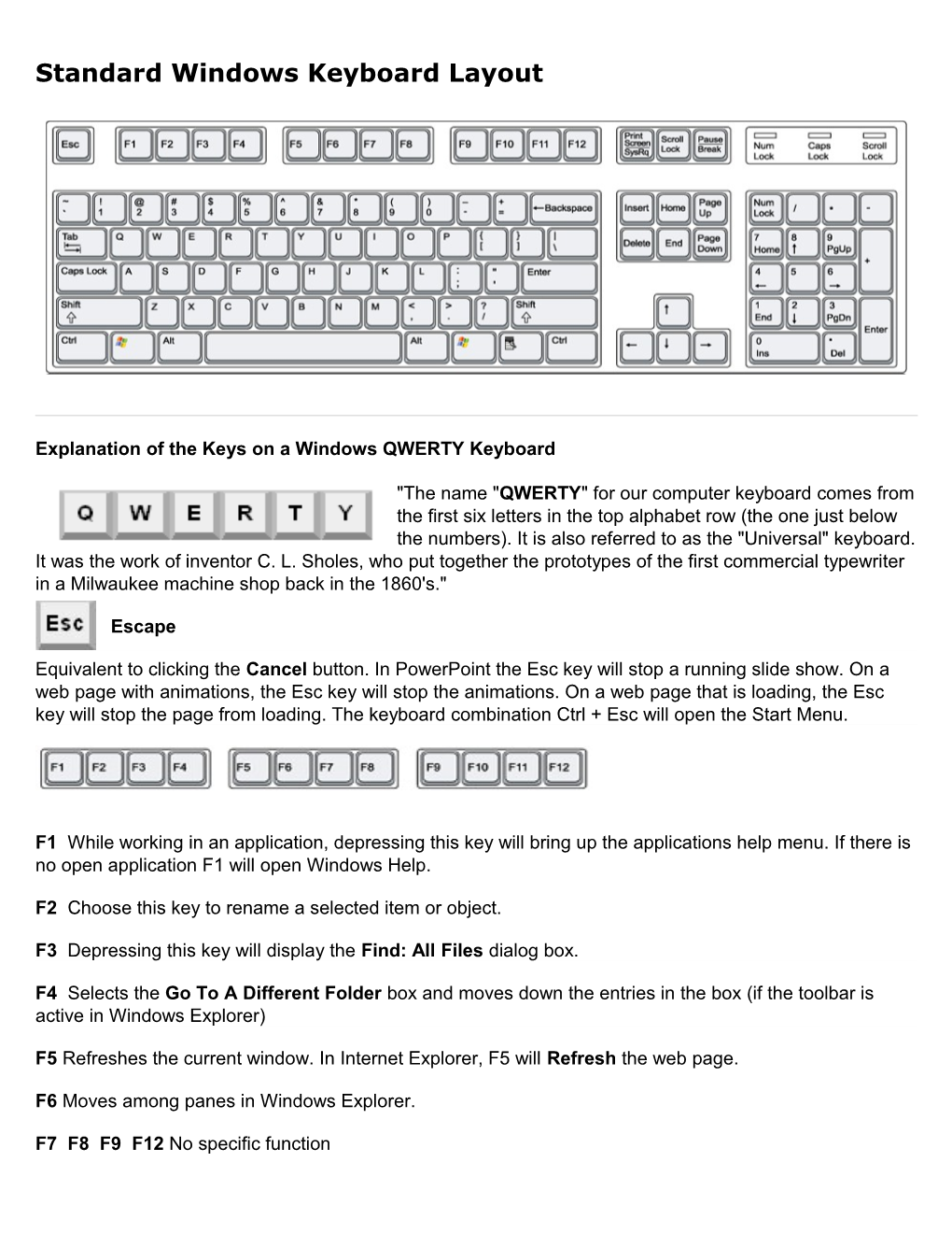 Standard Windows Keyboard Layout