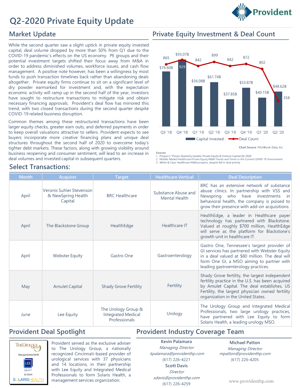 Q2-2020 Private Equity Update Market Update Private Equity Investment & Deal Count