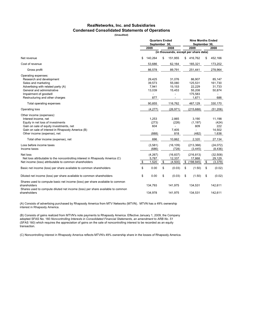 Realnetworks, Inc. Q3 2009 Financial Tables