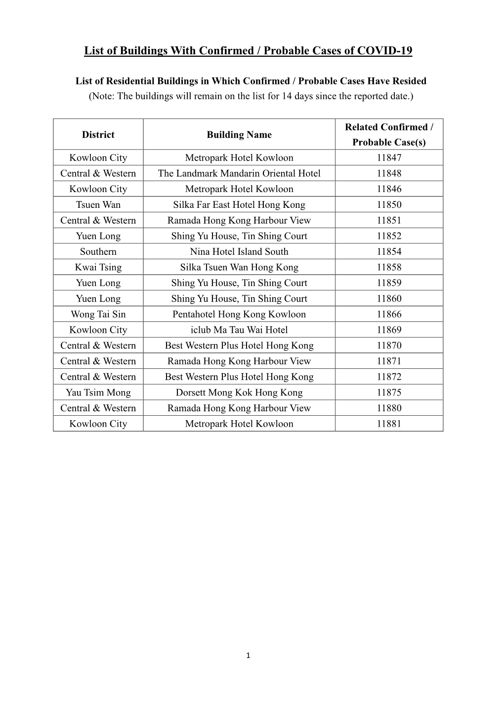 List of Buildings with Confirmed / Probable Cases of COVID-19