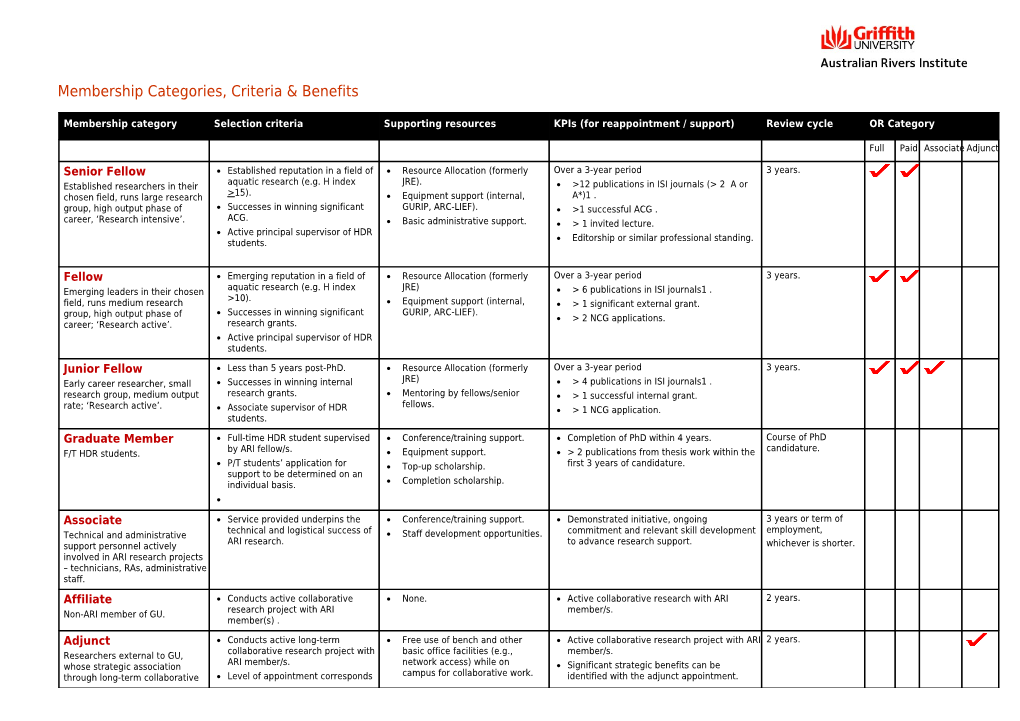 Membership Categories, Criteria & Benefits