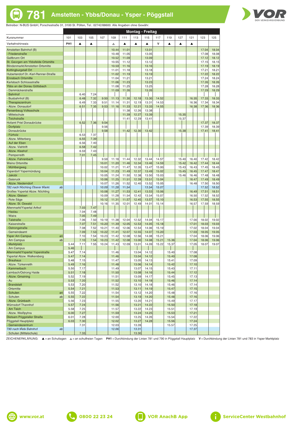 781 Amstetten - Ybbs/Donau - Ysper - Pöggstall Betreiber: N-BUS Gmbh, Porschestraße 31, 3100 St