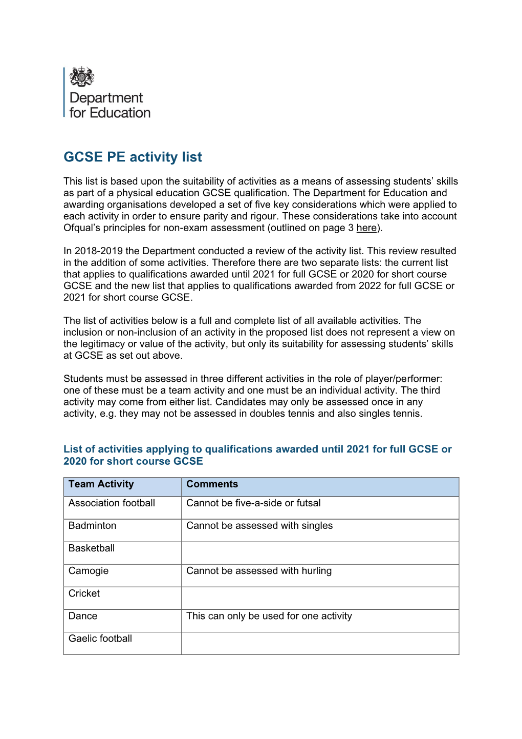 GCSE PE Activity List