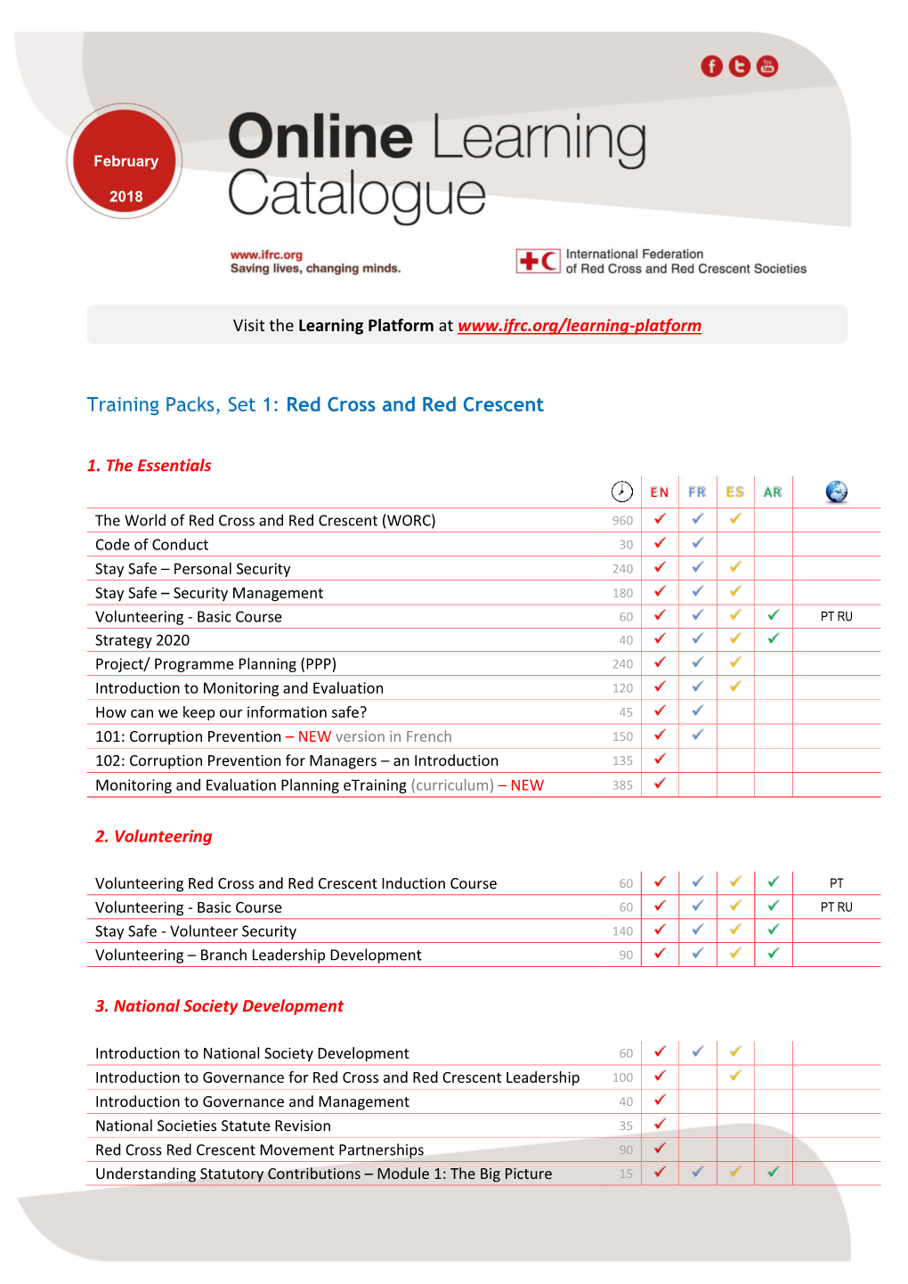 Training Packs, Set 1: Red Cross and Red Crescent