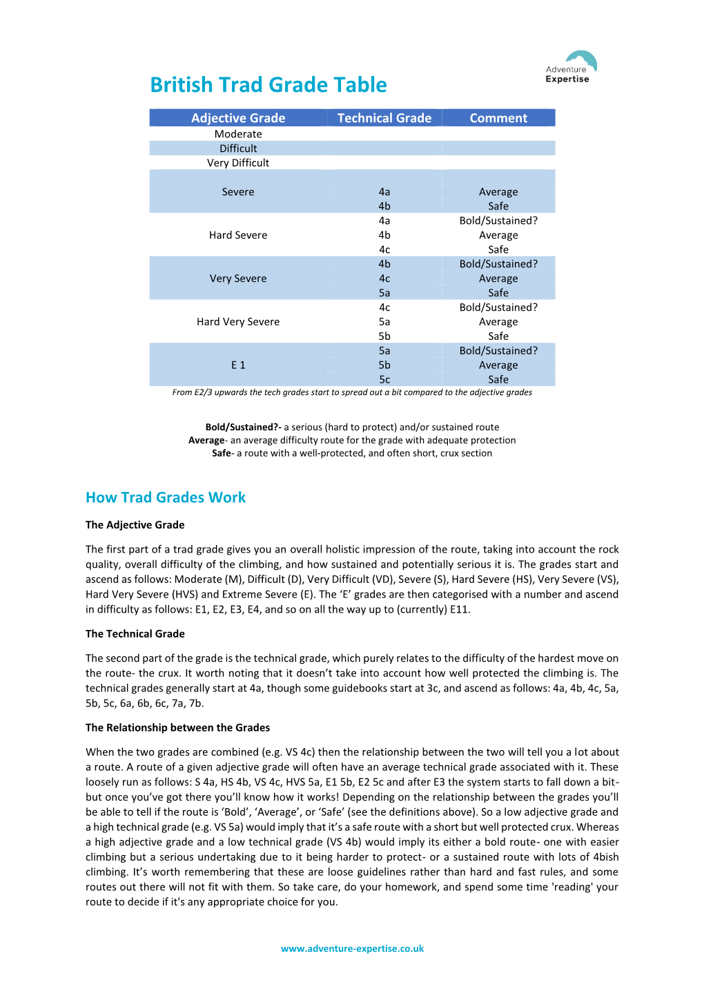 British Trad Grade Table Adjective Grade Technical Grade Comment Moderate Difficult Very Difficult