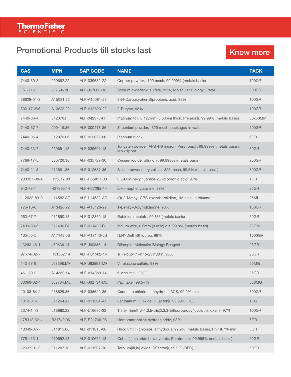 Download Product List