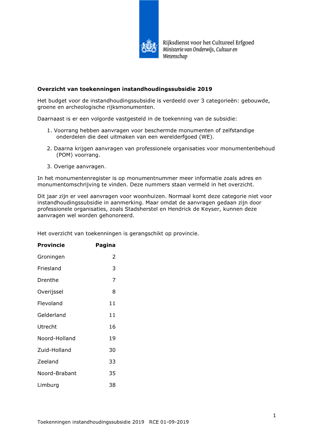 Overzicht Van Toekenningen Instandhoudingssubsidie 2019 Het