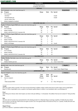 Total Points: 500 Order Dice: 7 67 Inexperienced 95 Regular 93 Regular 95 Regular 50 Regular 60 Regular 40 Veteran PLATOON