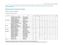 Établissements D'enseignement Publics