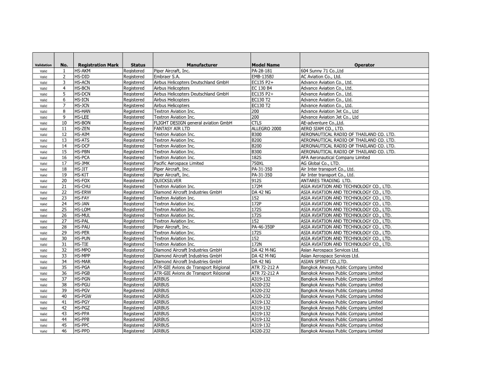 No. Registration Mark Status Manufacturer Model Name Operator Valid 1 HS-AKM Registered Piper Aircraft, Inc