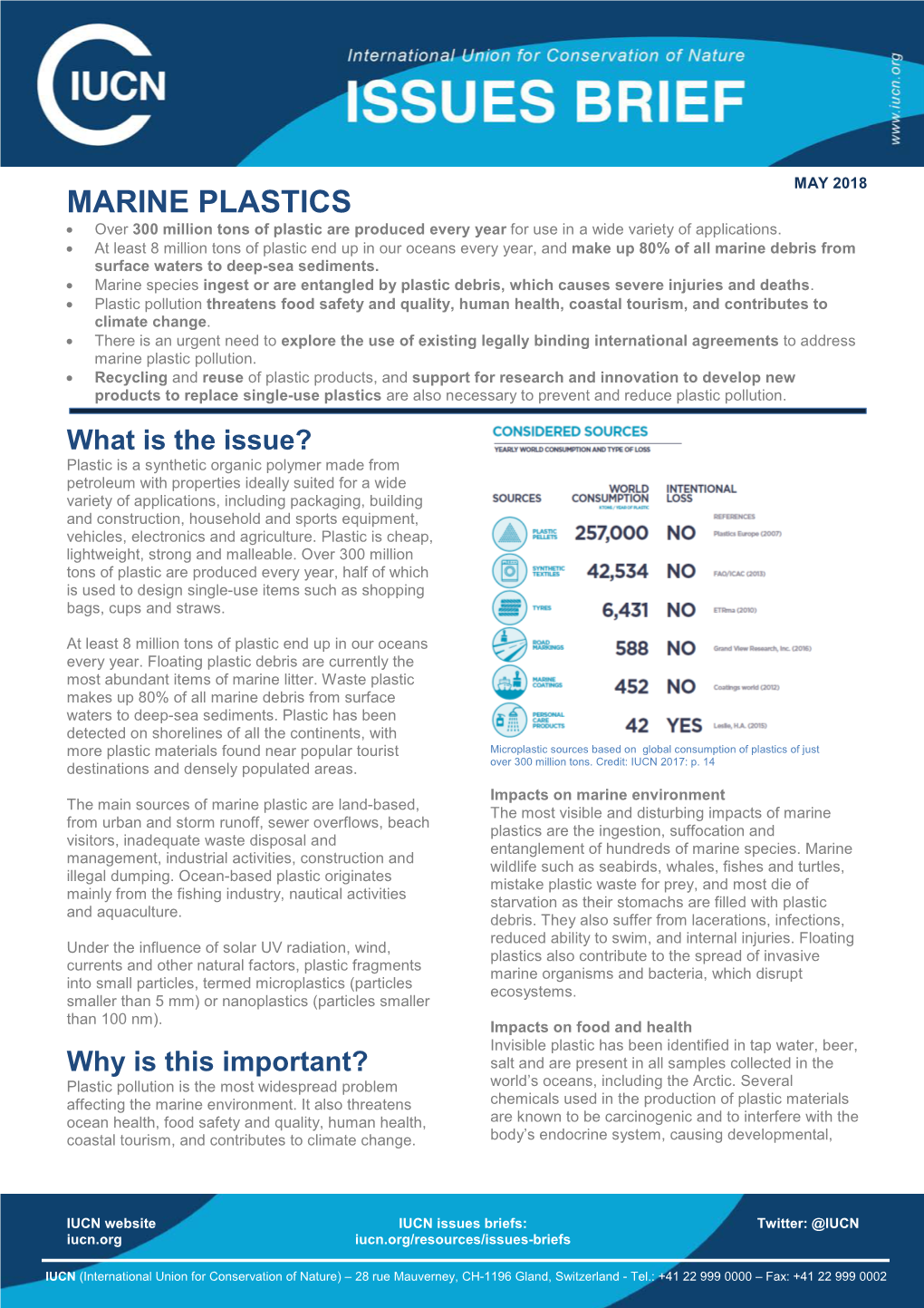 IUCN Issue Briefs on Marine Plastic