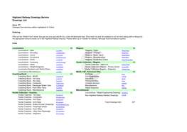Highland Railway Drawings Service Drawings List