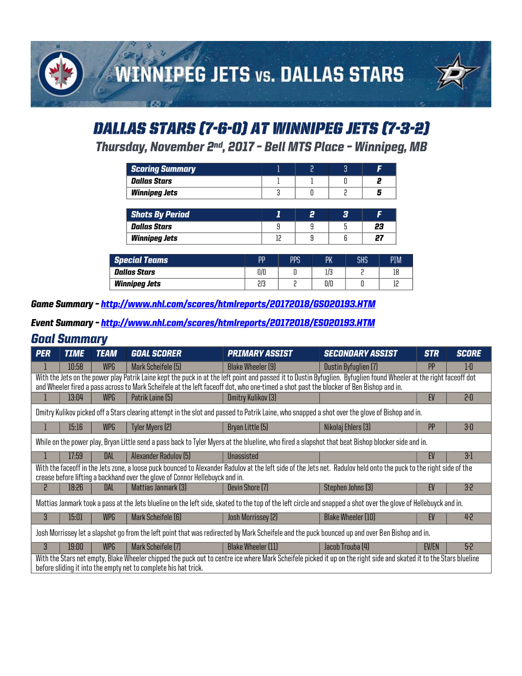 Dallas Stars (7-6-0) at Winnipeg Jets (7-3-2) Thursday, November 2Nd, 2017 – Bell MTS Place – Winnipeg, MB