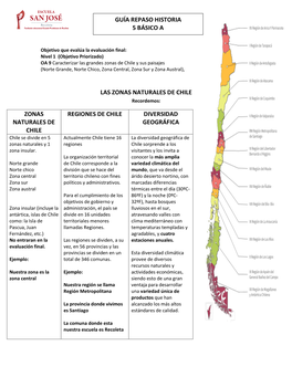 Guía Repaso Historia 5 Básico A