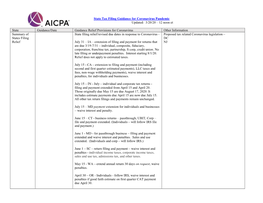 AICPA Updates on State Tax Filing Guidance for Coronavirus Pandemic
