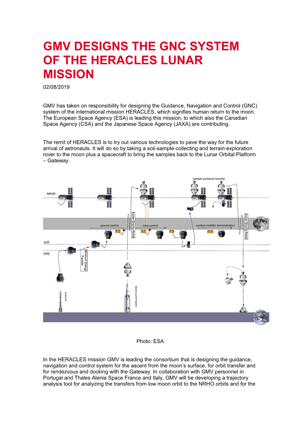 Gmv Designs the Gnc System of the Heracles Lunar Mission 02/08/2019