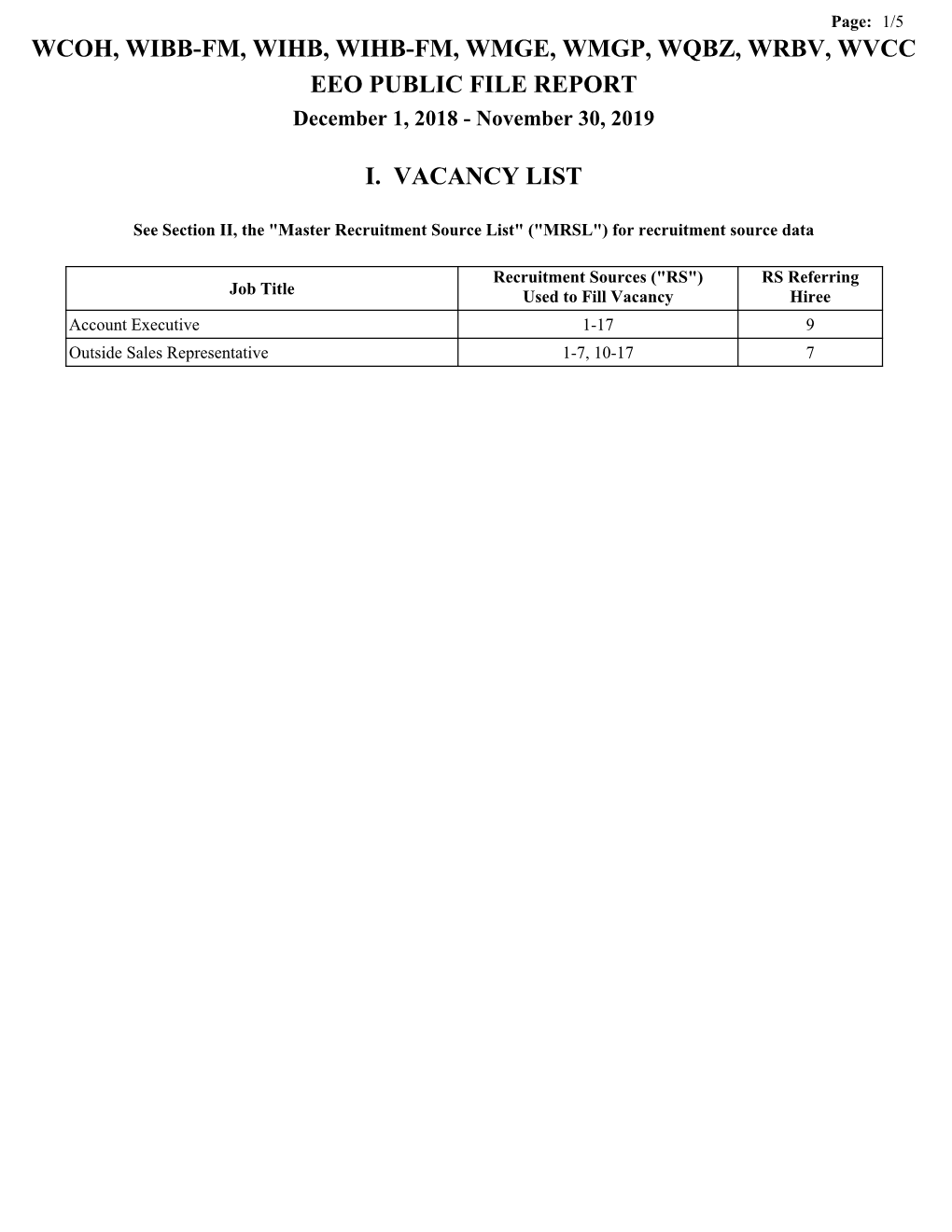 WCOH, WIBB-FM, WIHB, WIHB-FM, WMGE, WMGP, WQBZ, WRBV, WVCC EEO PUBLIC FILE REPORT December 1, 2018 - November 30, 2019