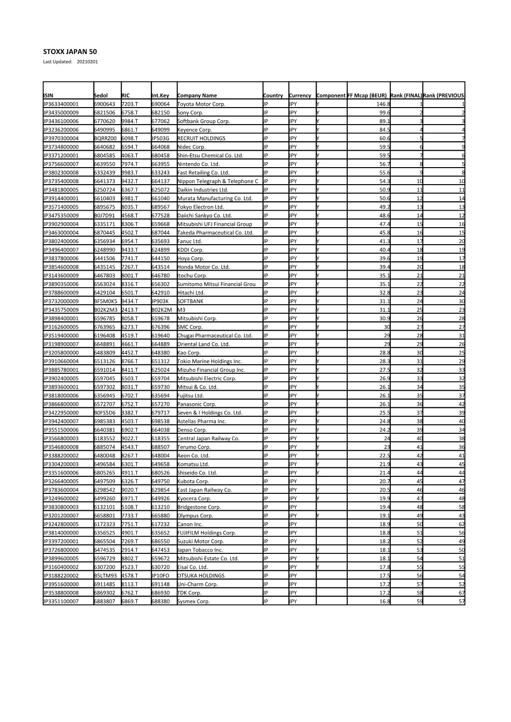 STOXX JAPAN 50 Selection List