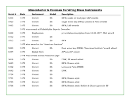 Missenharter & Coleman Surviving Brass Instruments