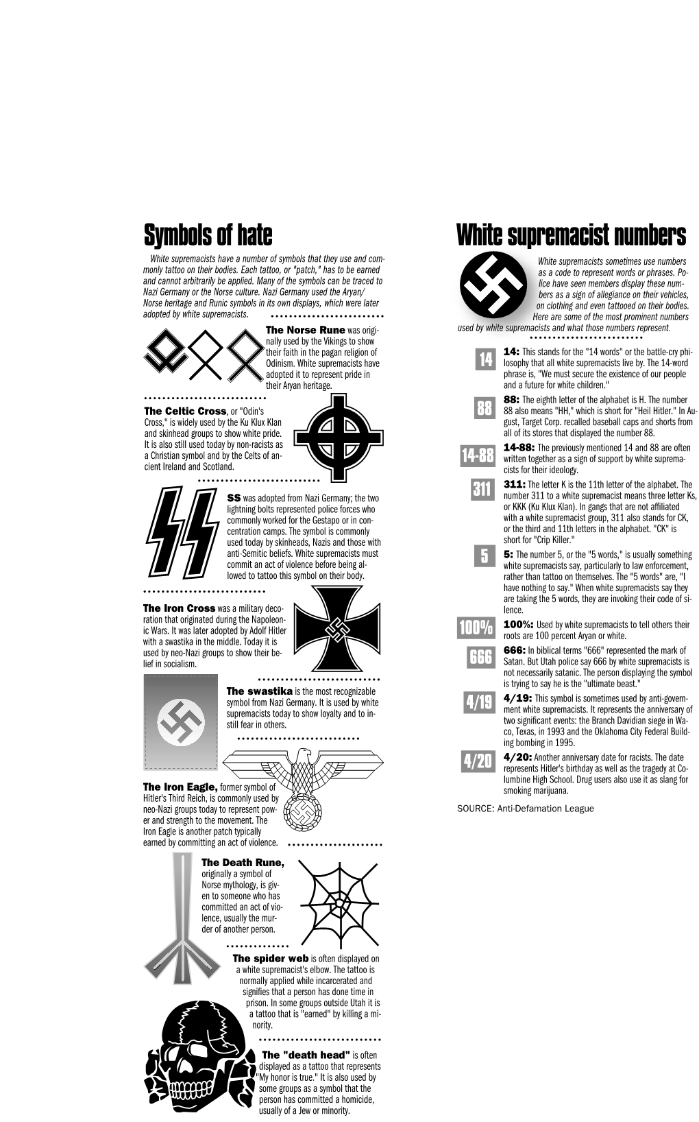 Symbols of Hate White Supremacist Numbers White Supre