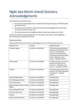 Ngāti Apa (North Island) Statutory Acknowledgements