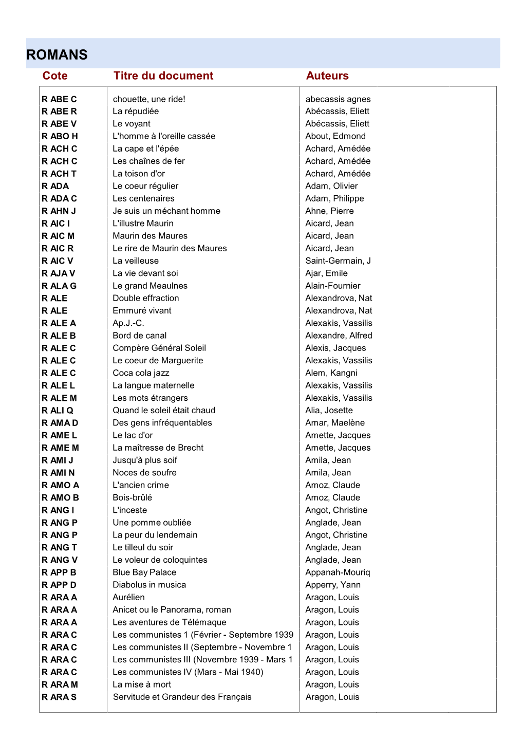 ROMANS Cote Titre Du Document Auteurs