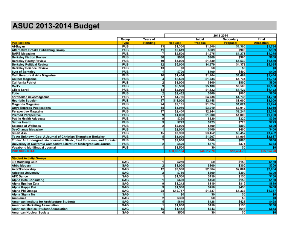 ASUC 2013-2014 Budget