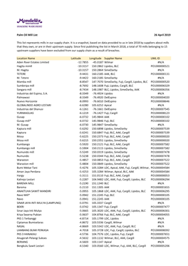 Palm Oil Mill List 26 April 2019 Location