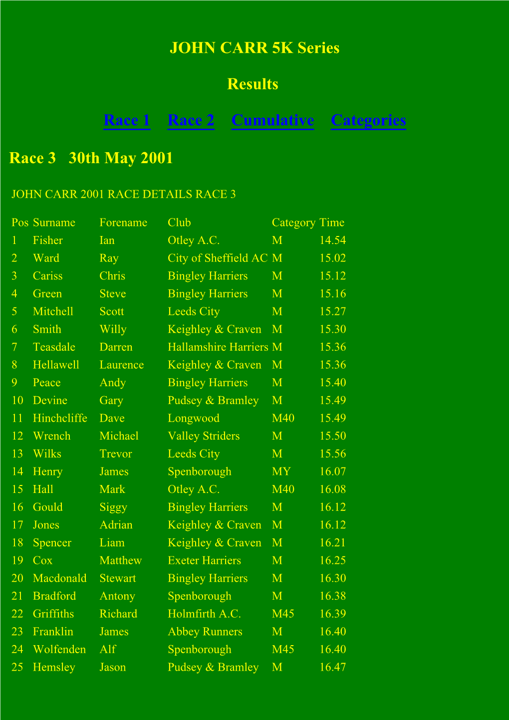 Race 3 30Th May 2001