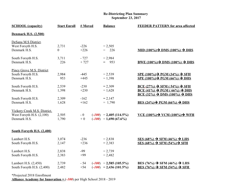 SCHOOL (Capacity) Start Enroll # Moved Balance FEEDER PATTERN for Area Affected