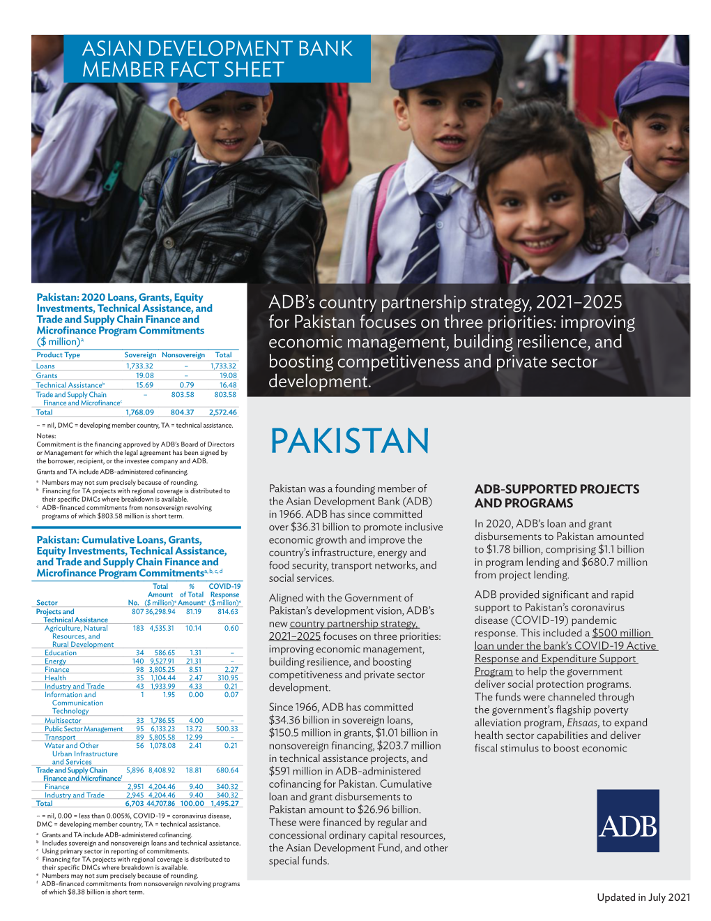 Asian Development Bank and Pakistan: Fact Sheet