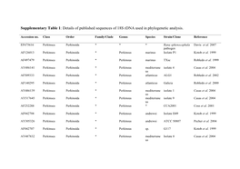 Details of Published Sequences of 18S Rdna Used in Phylogenetic Analysis