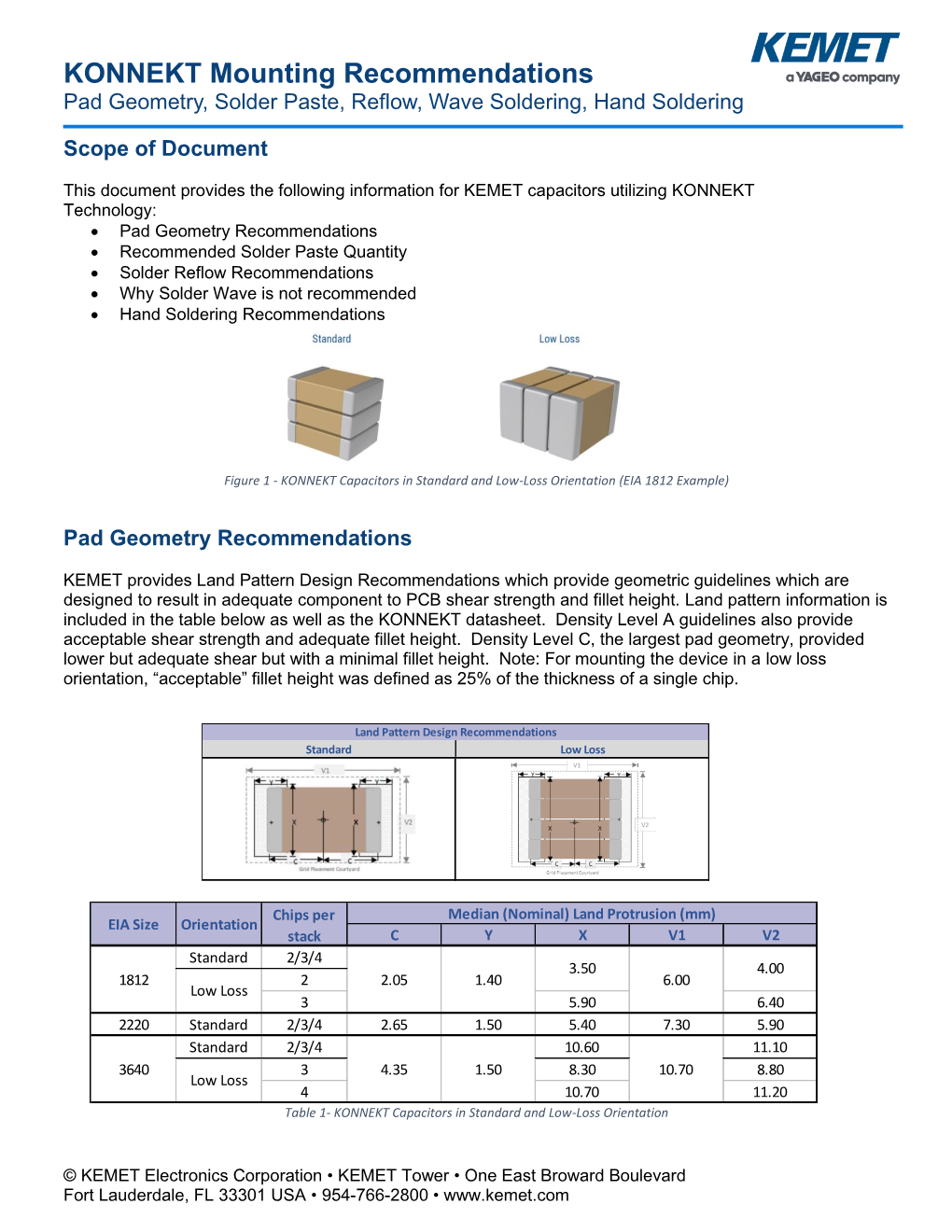 KONNEKT Mounting Recommendations Pad Geometry, Solder Paste, Reflow, Wave Soldering, Hand Soldering