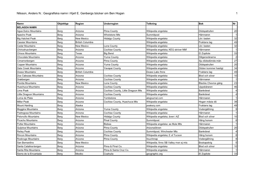 Geografiska Namn I Kjell E. Genbergs Böcker Om Ben Hogan 1