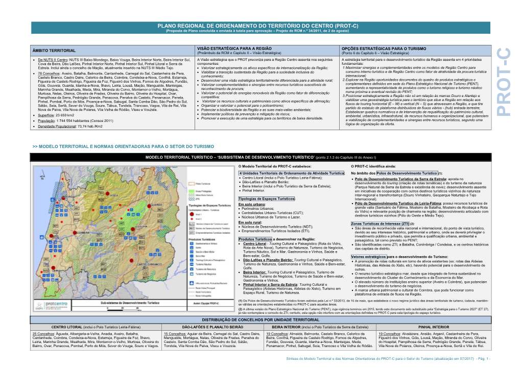 Plano Regional De Ordenamento Do