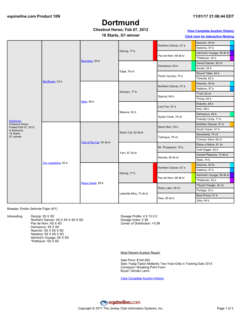 Dortmund Chestnut Horse; Feb 07, 2012 View Complete Auction History 16 Starts, G1 Winner Click Here for Interactive Nicking