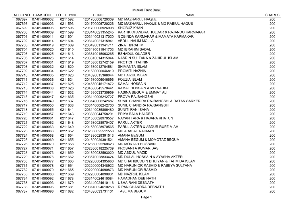 Mutual Trust Bank ALLOTNO BANKCODE LOTTERYNO BONO