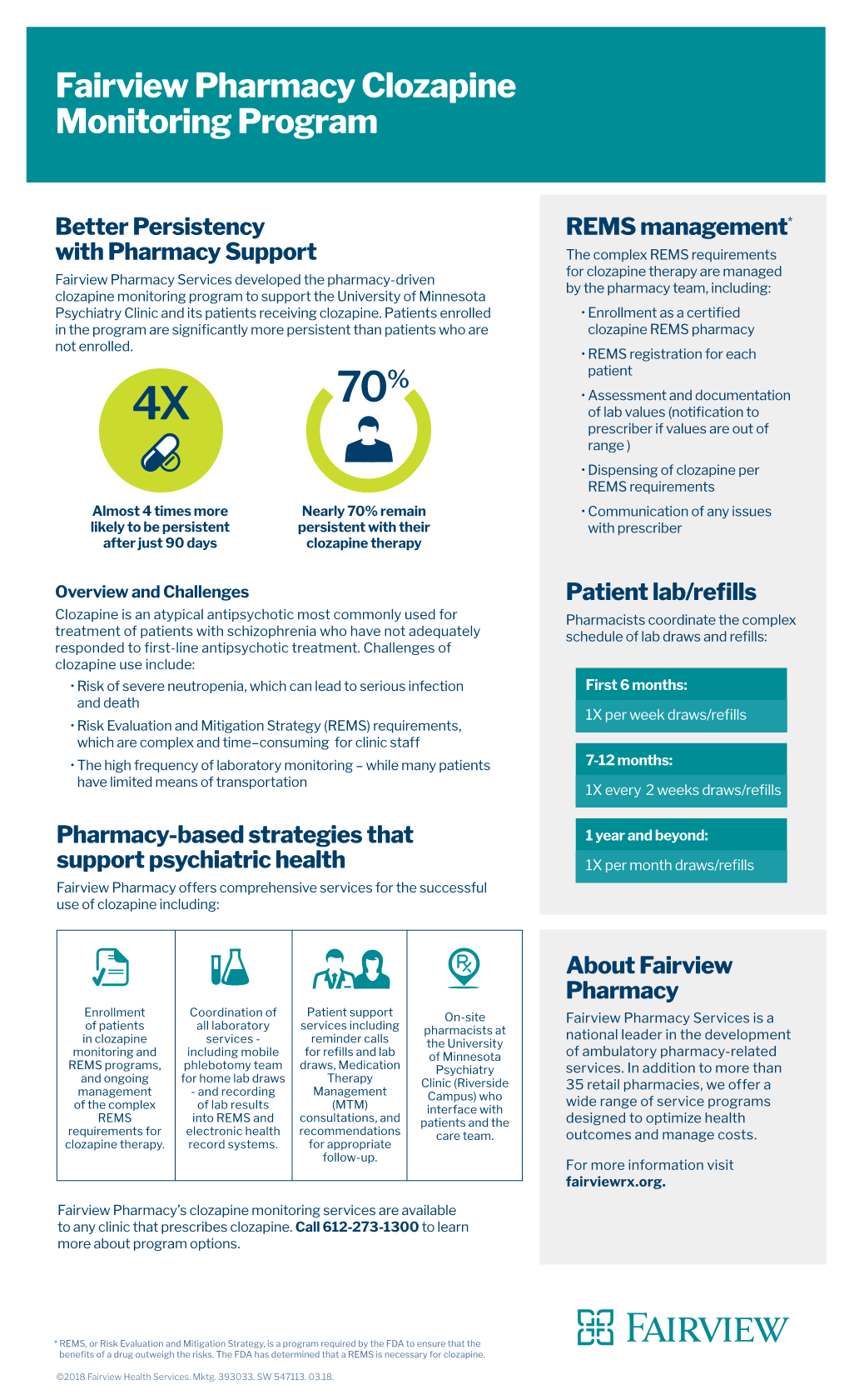 Fairview Pharmacy Clozapine Monitoring Program