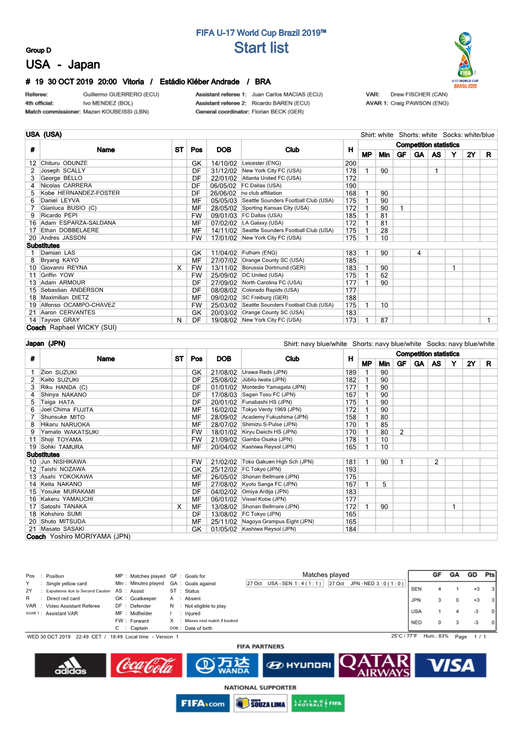 Start List USA - Japan # 19 30 OCT 2019 20:00 Vitoria / Estádio Kléber Andrade / BRA