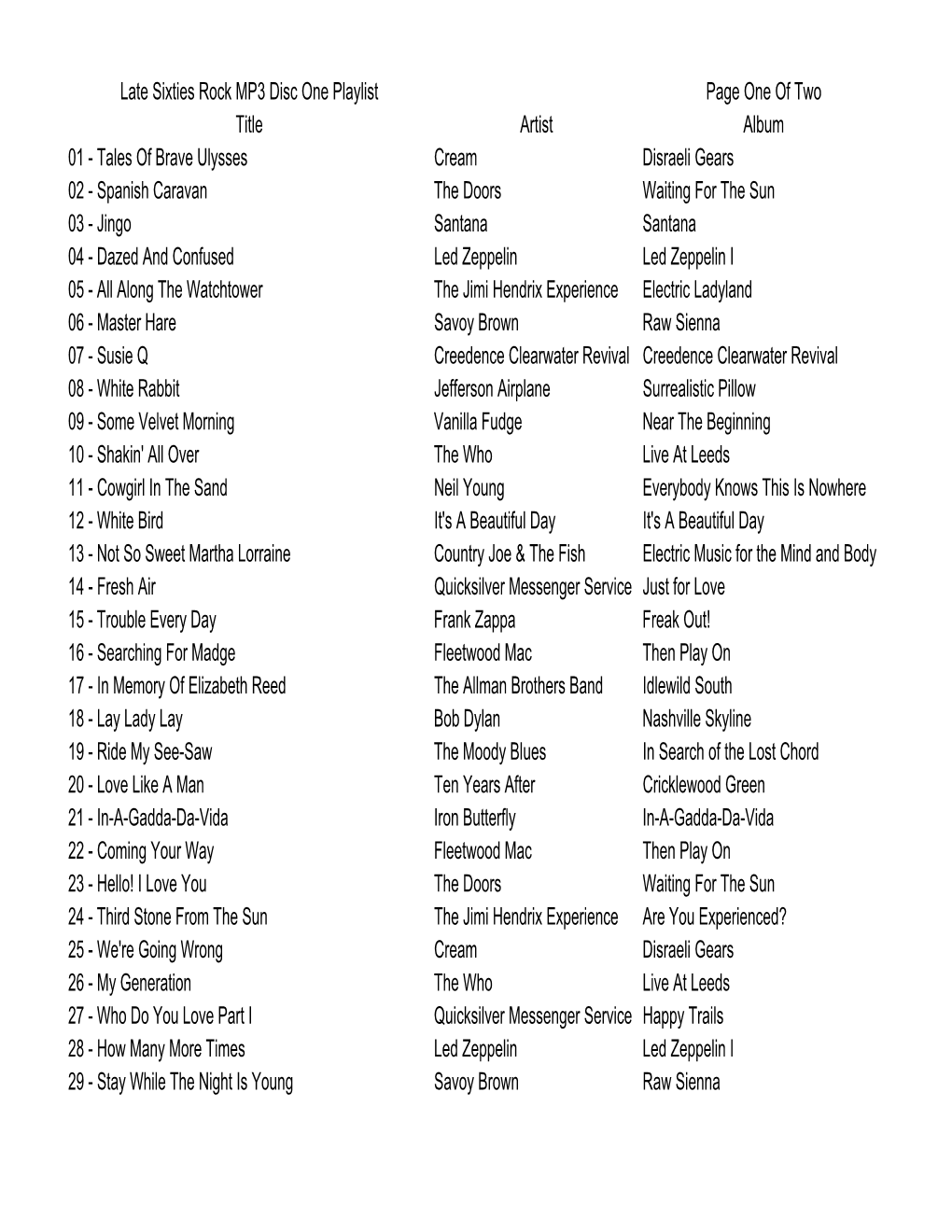 Late Sixties Rock MP3 Disc One Playlist.Pdf