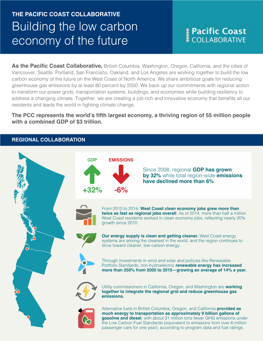 Building the Low Carbon Economy of the Future