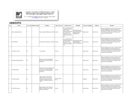 Recent Arrest List (Last Updated on 5 March 2021)