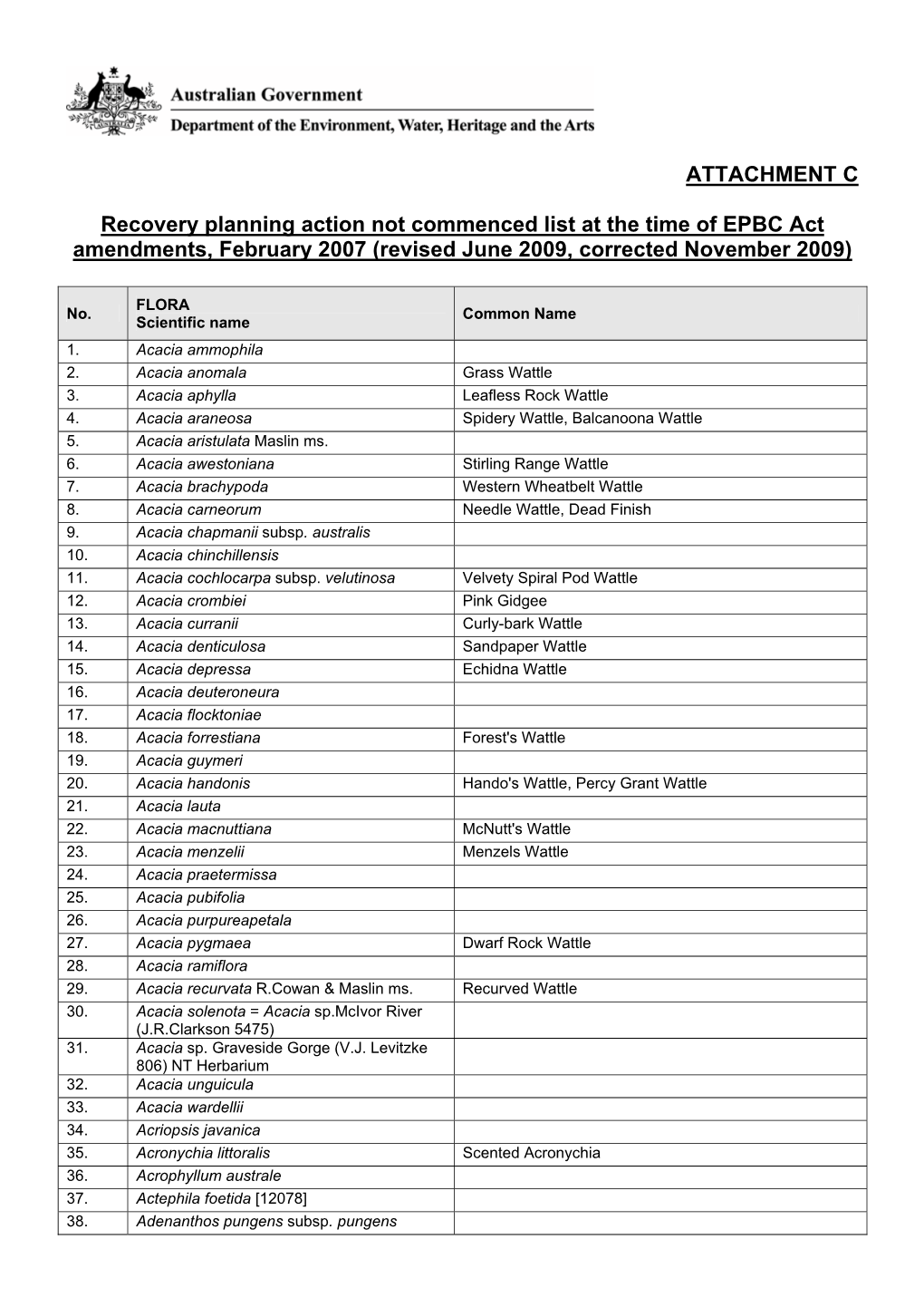Recovery Planning Action Not Commenced List at the Time of EPBC Act Amendments, February 2007 (Revised June 2009, Corrected November 2009)