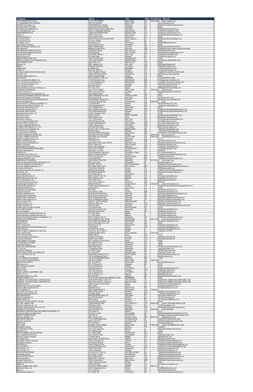 Company Street City State Postalcode Website