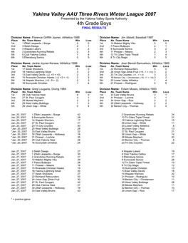 4Th Grade Boys FINAL RESULTS