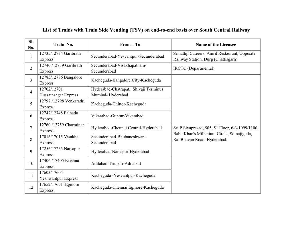 List of Trains with Train Side Vending (TSV) on End-To-End Basis Over South Central Railway