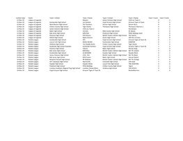 Week 3 Match Results